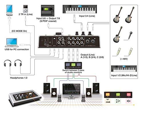 Steinberg UR28M 6x4 USB Audio Interface - audiogears