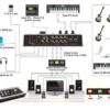 Steinberg UR28M Audio Interface - Image 6
